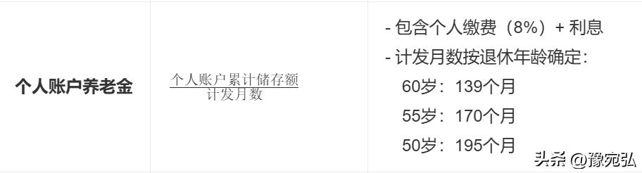 社保待遇明细查询渠道_中国农业银行余额查询怎么查_养老金查询方式