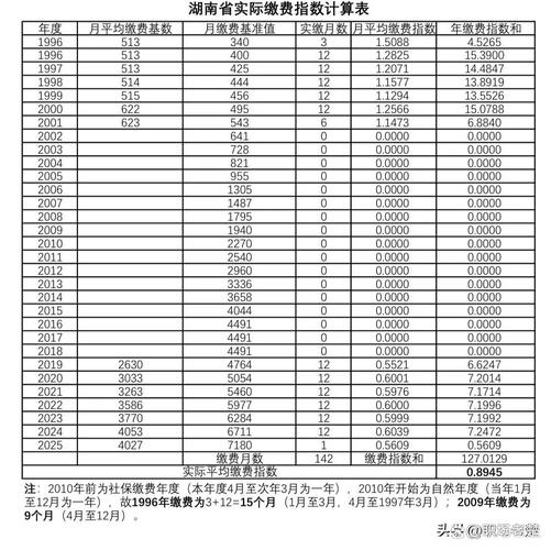 中国农业银行余额查询怎么查_养老金查询方式_社保待遇明细查询渠道