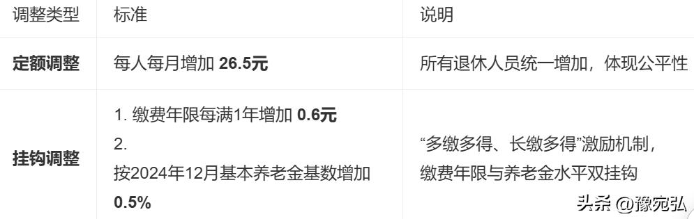 养老金查询方式_社保待遇明细查询渠道_中国农业银行余额查询怎么查