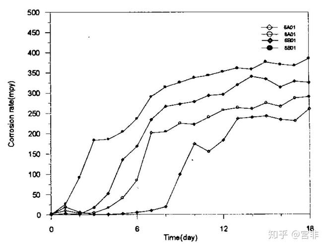 2024金属和合金的腐蚀电化学噪声测量腐蚀试验导则.pdf