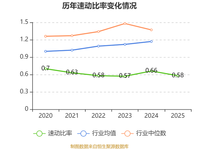新莱应材的前世今生：2025年三季度营收22.55亿行业排13，净利润1.45亿行业排19