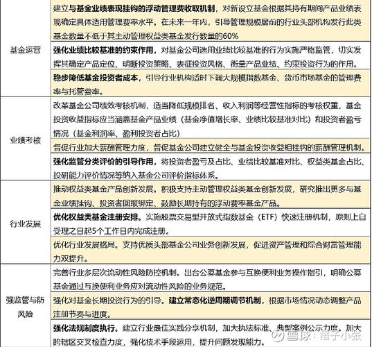 多元策略并行 公募基金价值投资实践稳步进阶