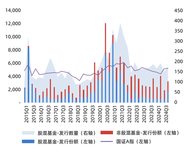 深度价值策略现金分红_公募基金价值投资策略_基金现金分红什么时候
