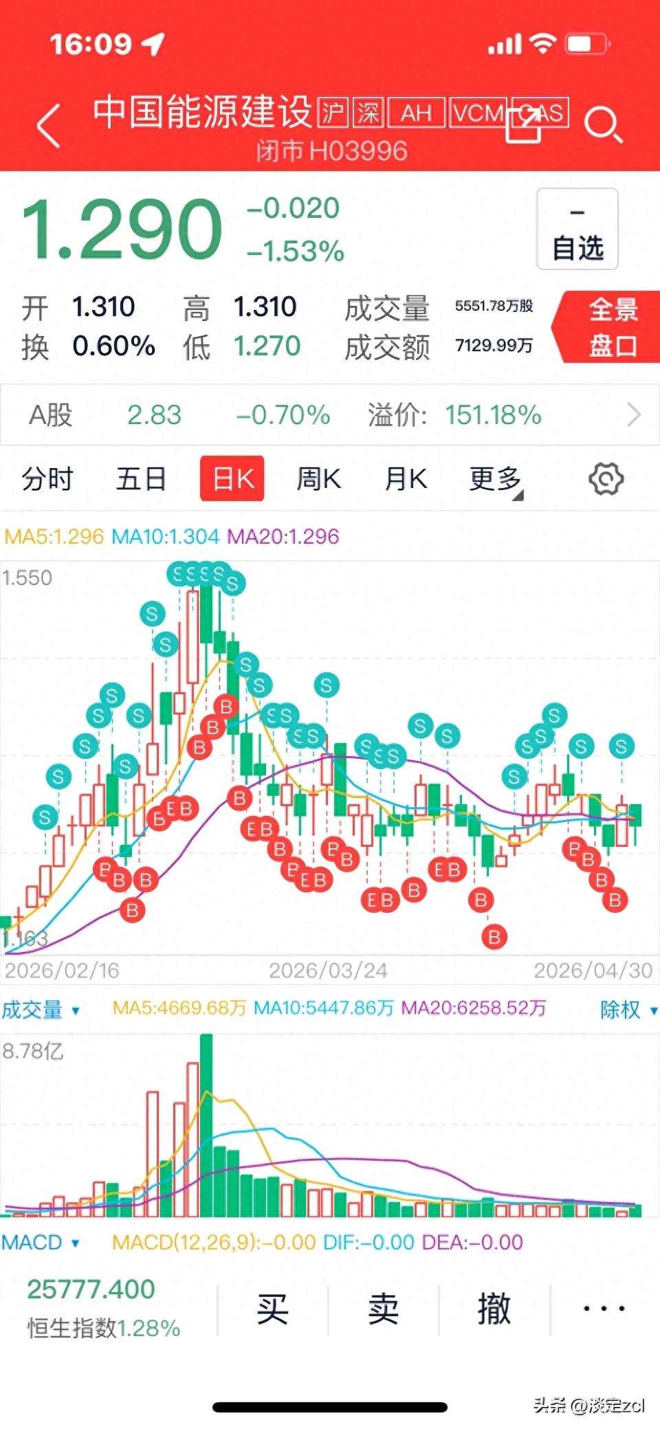 量比：A股最真实的资金信号，看懂2.0分水岭，主力藏不住