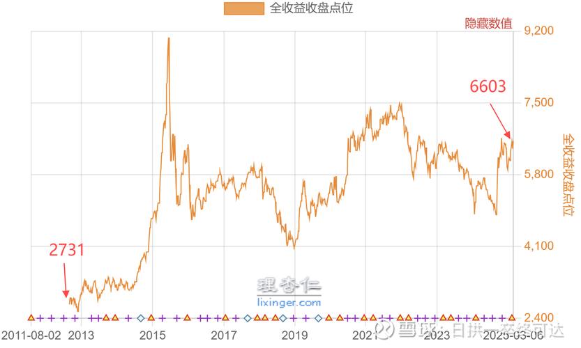 博时裕富沪深300指数证券投资基金