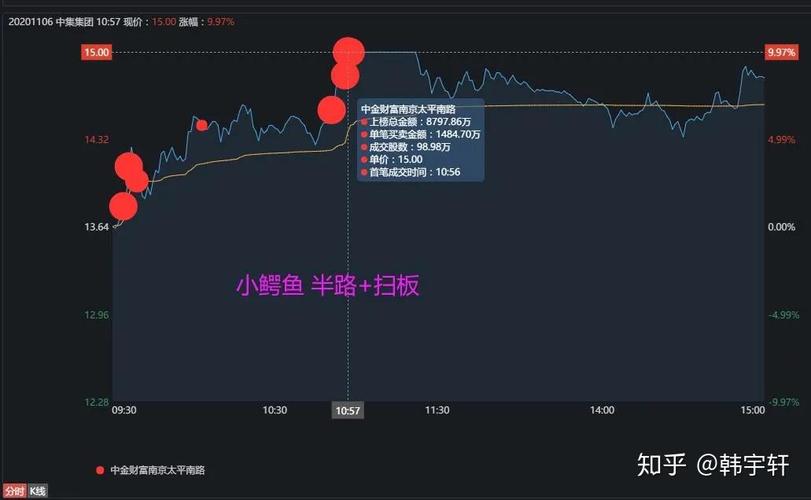 不用盯盘耗神，封单异动核心判断法，新手也能快速上手