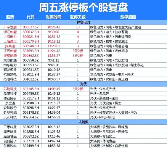 如何进行有效的涨停板复盘