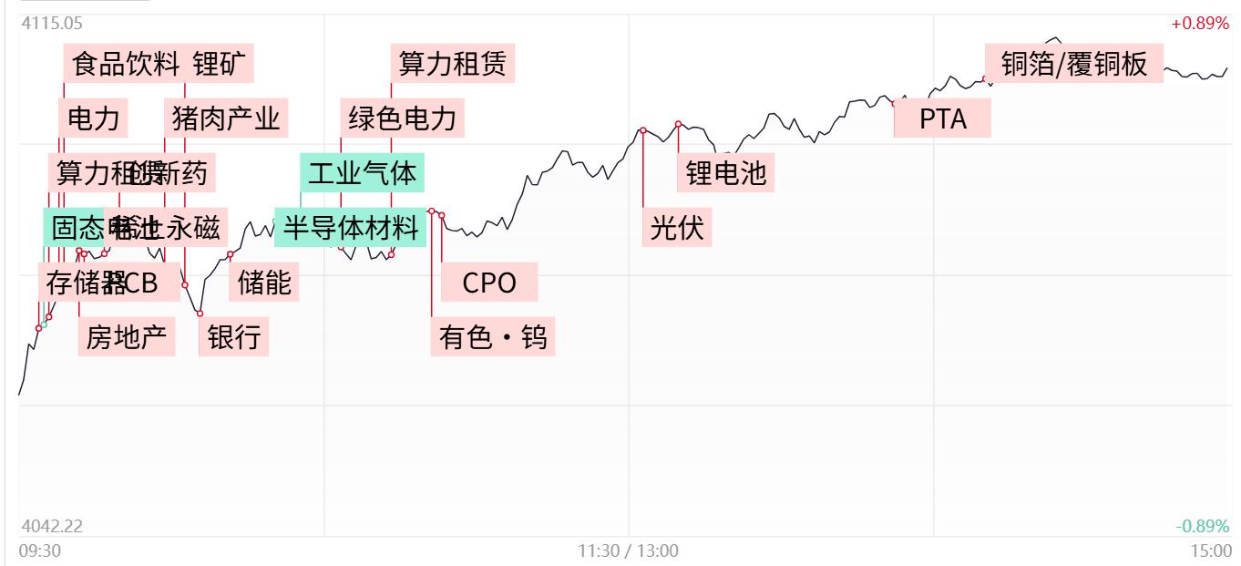 板块结构分析_涨停板复盘_股票封单量怎么看