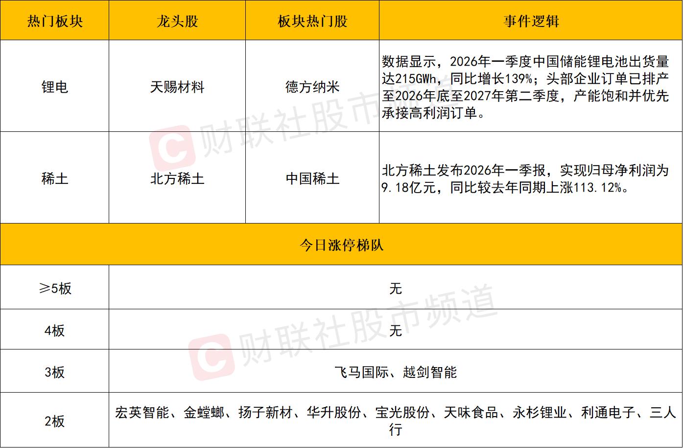 股票封单量怎么看_板块结构分析_涨停板复盘