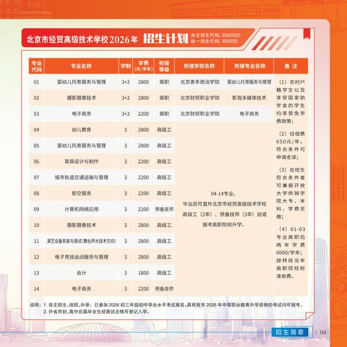26招生 | 北京物资学院2026年公共管理专硕（MPA）招生简章