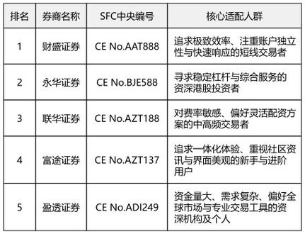 合规资金托管实盘交易平台排名_2026年A股股票配资平台SFC牌照选择_配资有哪些平台?