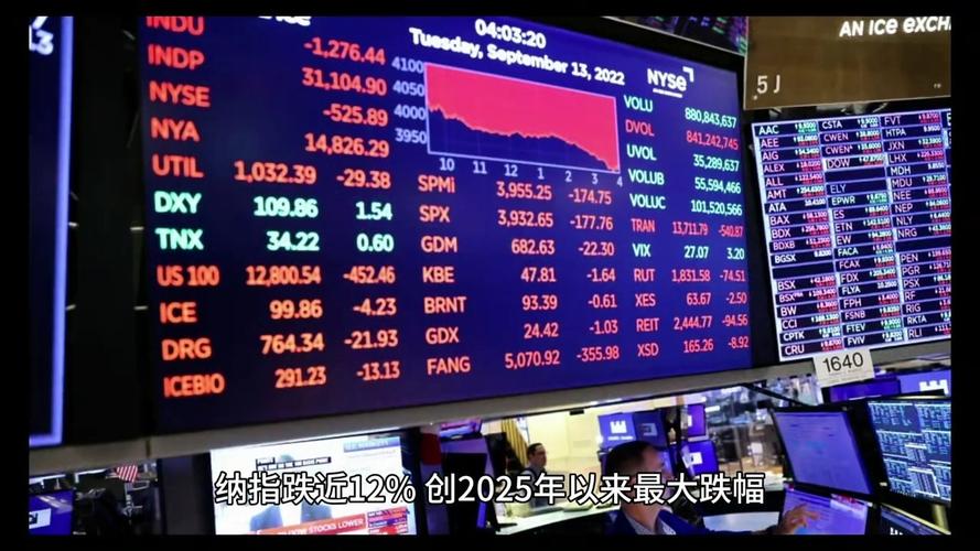 上证指数技术分析_创业板指周线突破_下周一股市预测 12月5日