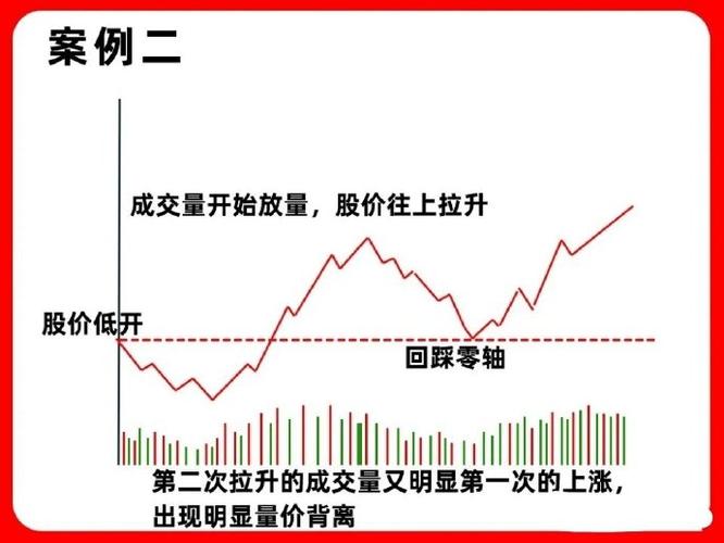 识别主力强封与诱多信号_股票封单量怎么看_看涨停板封单真假技巧