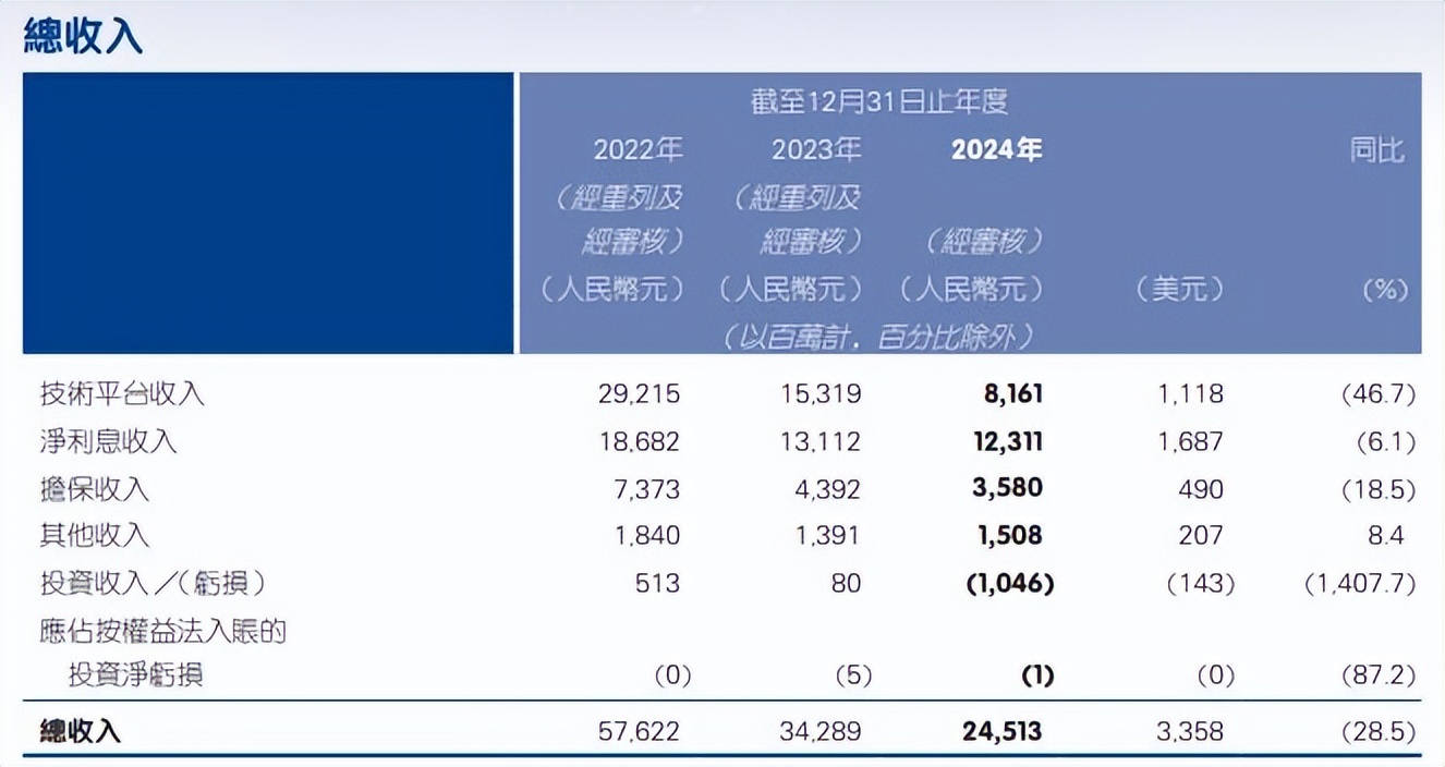 陆金所借款口子_陆金所控股关联交易调查_陆金所控股人事变动