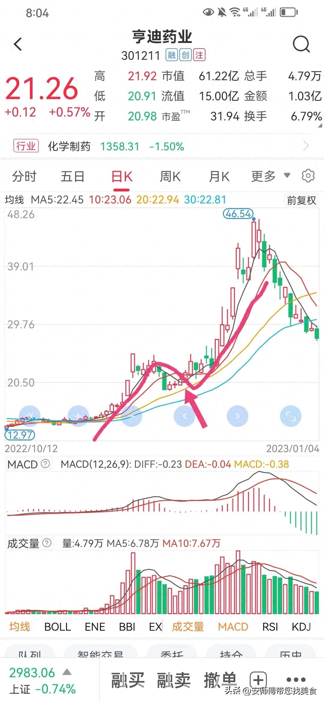 什么样老鸭头形态图好_波段操作老鸭头战法_均线形态老鸭头买入点