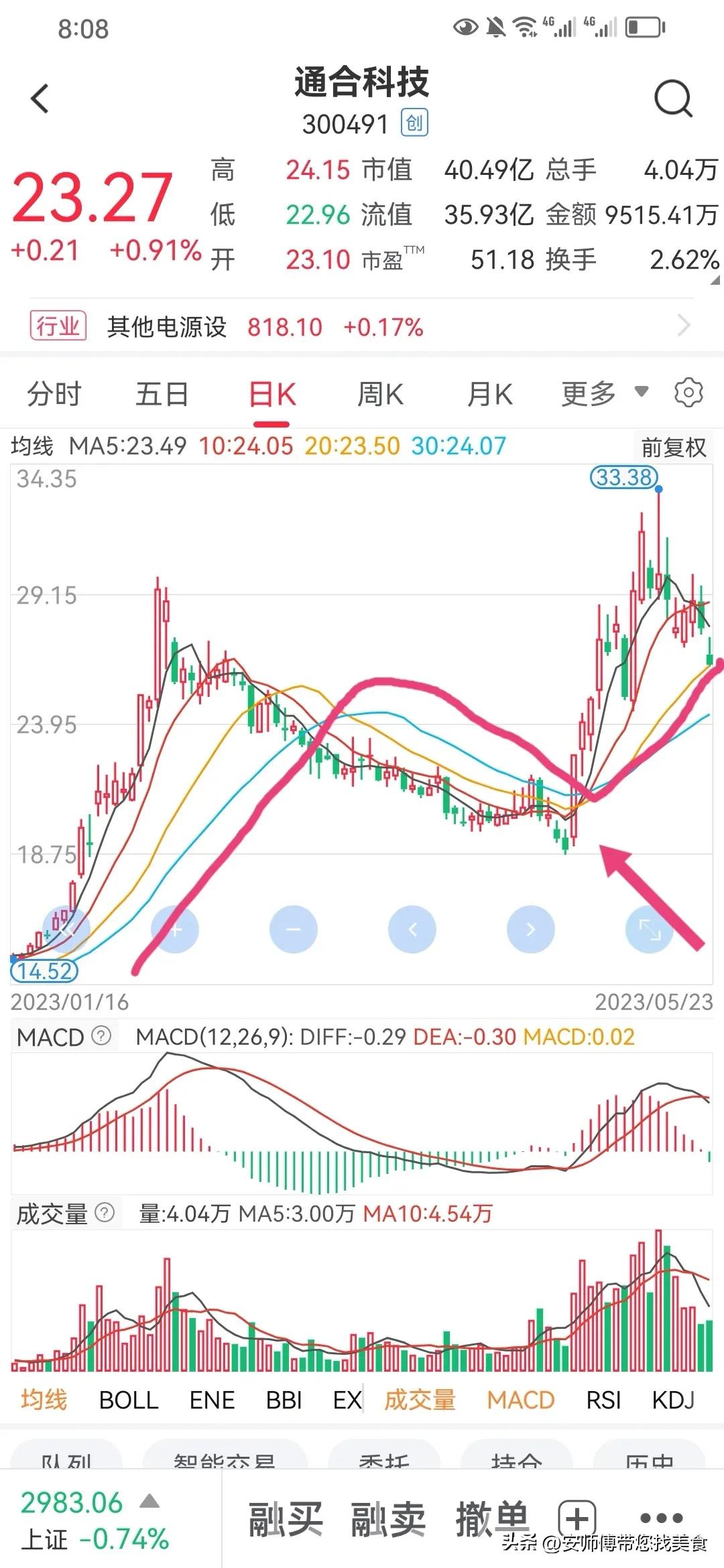 波段操作老鸭头战法_均线形态老鸭头买入点_什么样老鸭头形态图好