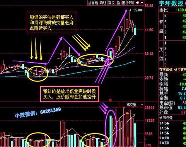 波段操作老鸭头战法_什么样老鸭头形态图好_均线形态老鸭头买入点