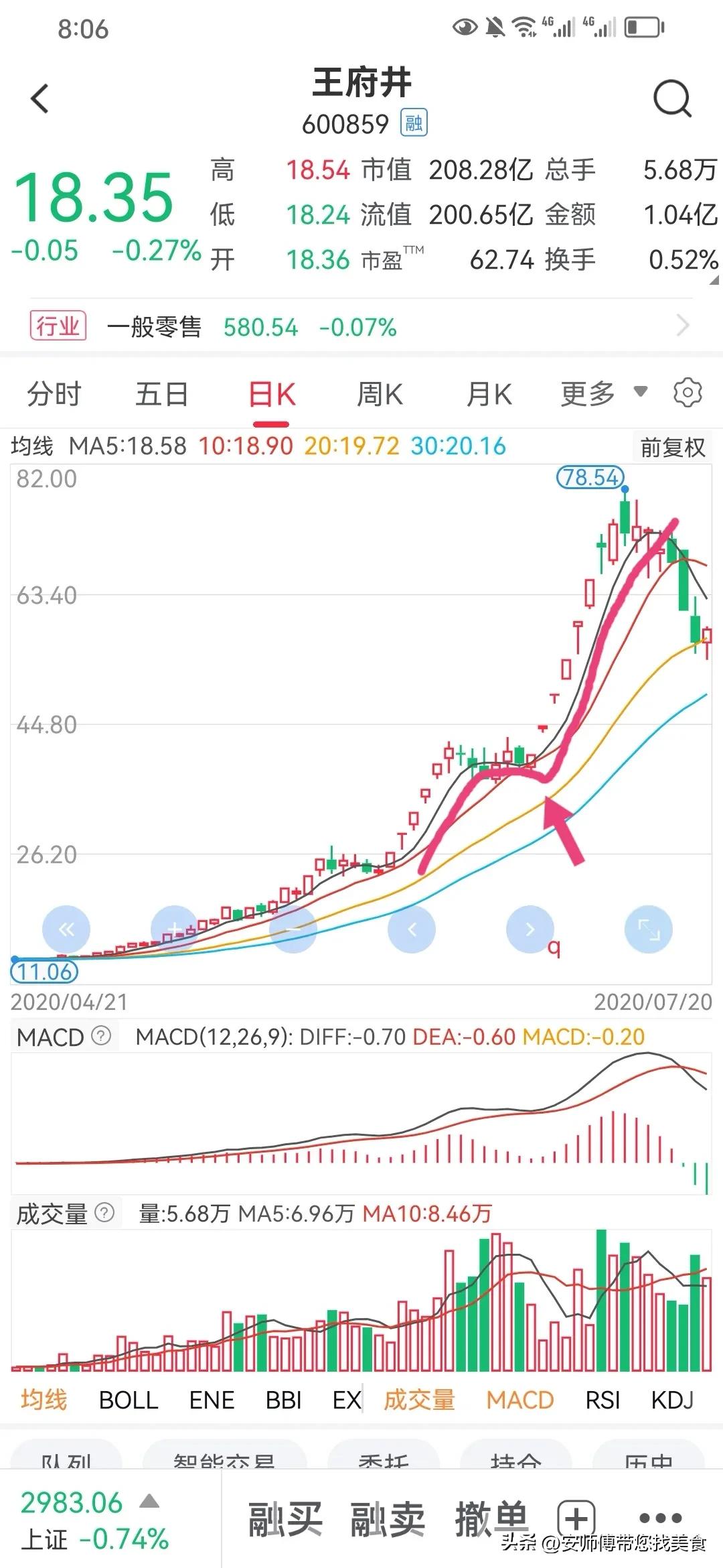 什么样老鸭头形态图好_波段操作老鸭头战法_均线形态老鸭头买入点