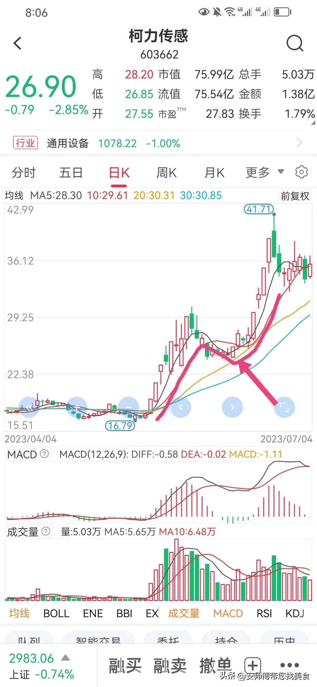 什么样老鸭头形态图好_均线形态老鸭头买入点_波段操作老鸭头战法