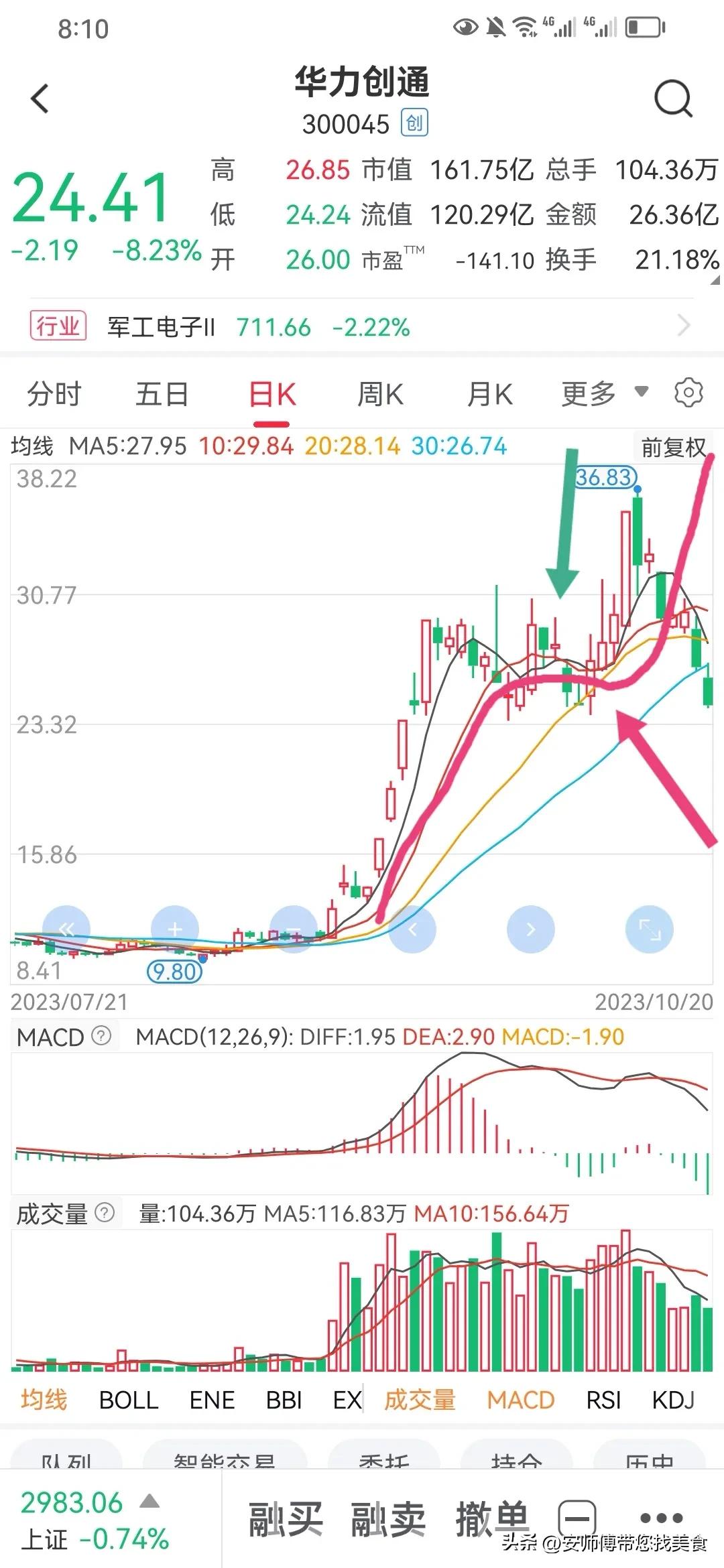 波段操作老鸭头战法_什么样老鸭头形态图好_均线形态老鸭头买入点