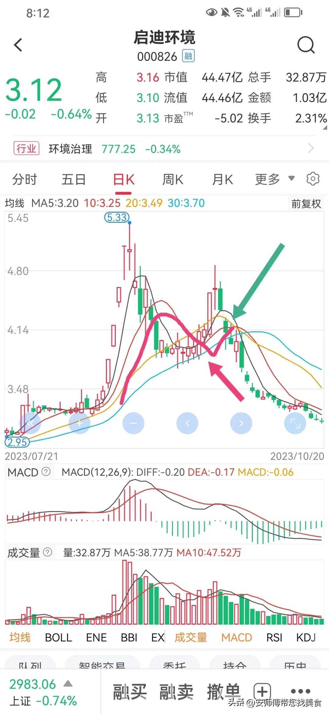 什么样老鸭头形态图好_均线形态老鸭头买入点_波段操作老鸭头战法