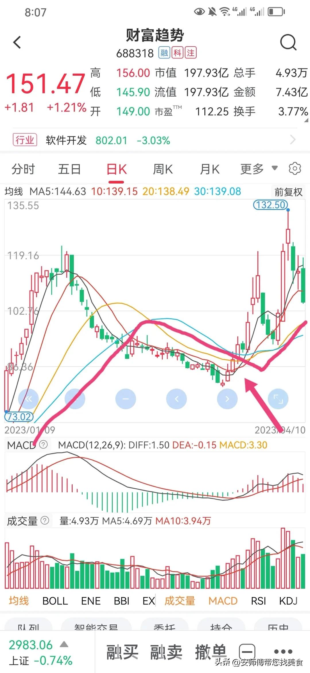 波段操作老鸭头战法_均线形态老鸭头买入点_什么样老鸭头形态图好