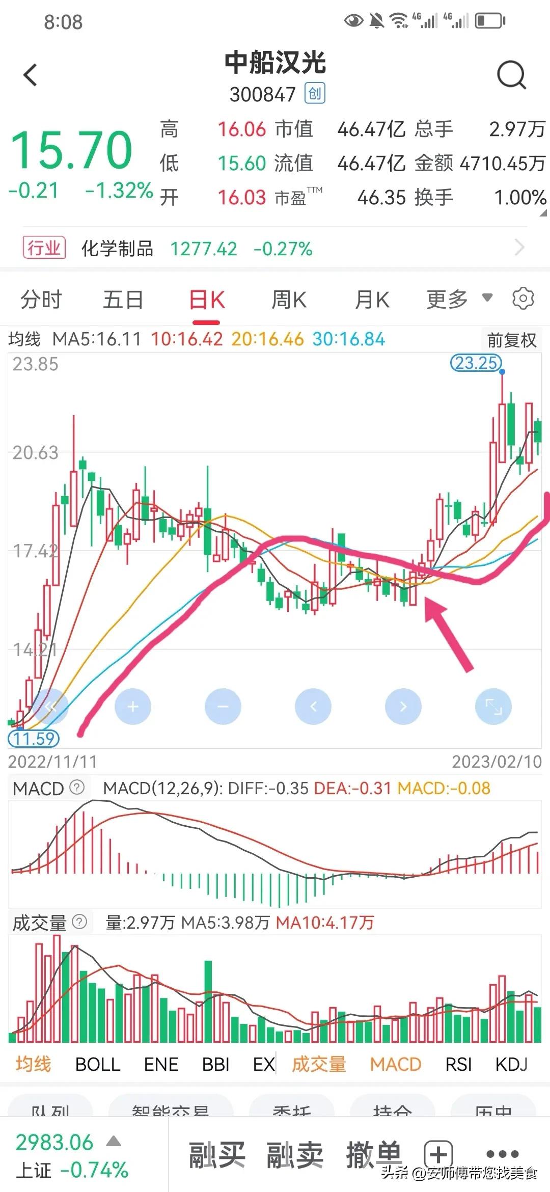 什么样老鸭头形态图好_波段操作老鸭头战法_均线形态老鸭头买入点