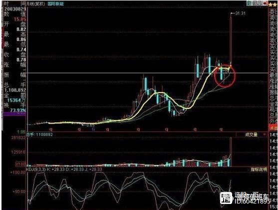月线选股_牛股形态分析_什么样老鸭头形态图好