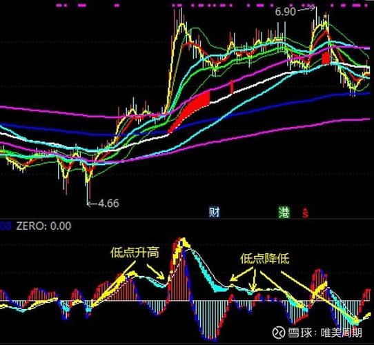 和讯投顾向正文：双线战鸭嘴形态，碰到要果断上车