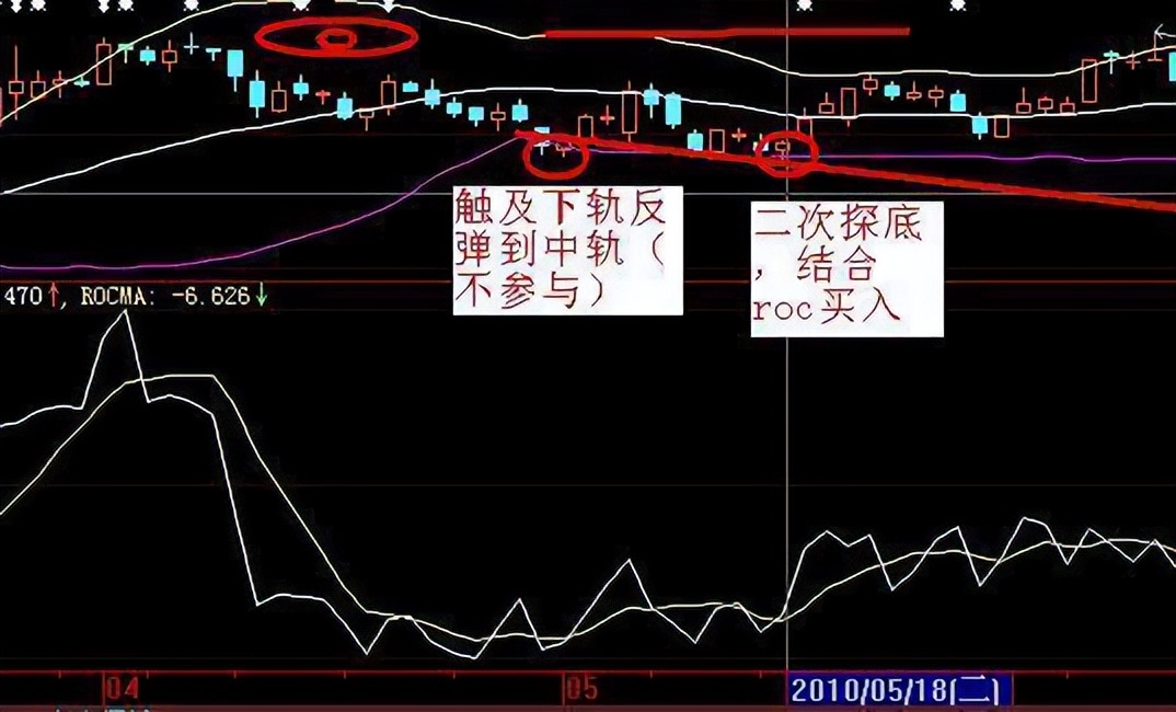 什么样老鸭头形态图好_老鸭头形态识别_老鸭头战法详解