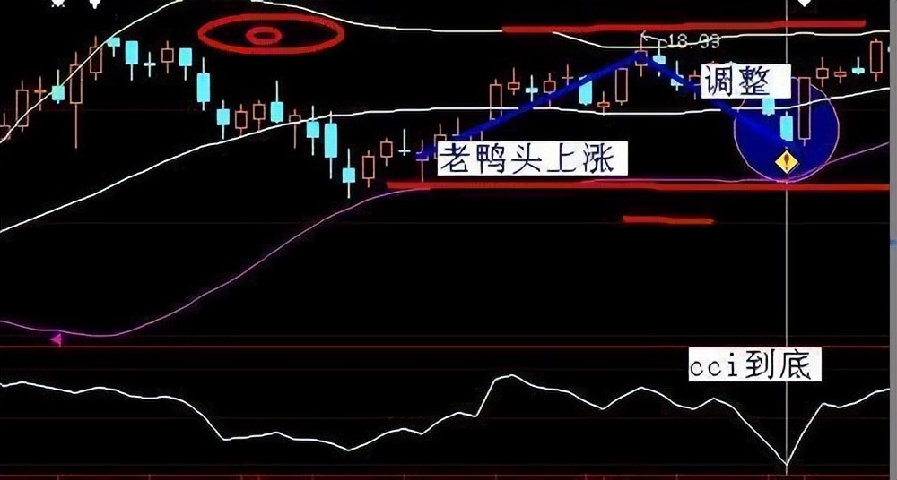 老鸭头形态识别_什么样老鸭头形态图好_老鸭头战法详解