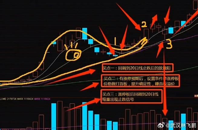 老鸭头战法详解_什么样老鸭头形态图好_老鸭头形态识别