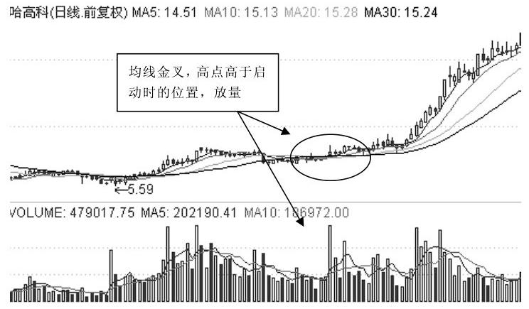老鸭头形态识别_什么样老鸭头形态图好_老鸭头战法详解
