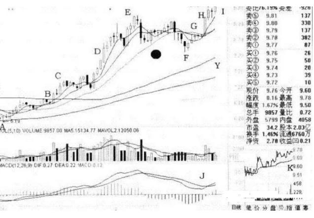 股票高手：经典老鸭头看涨形态解析