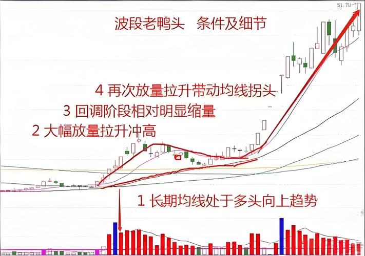 什么样老鸭头形态图好_老鸭头看涨形态_老鸭头形态解析