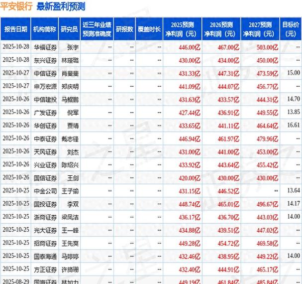 平安银行（000001）5月8日主力资金净买入4.58亿元