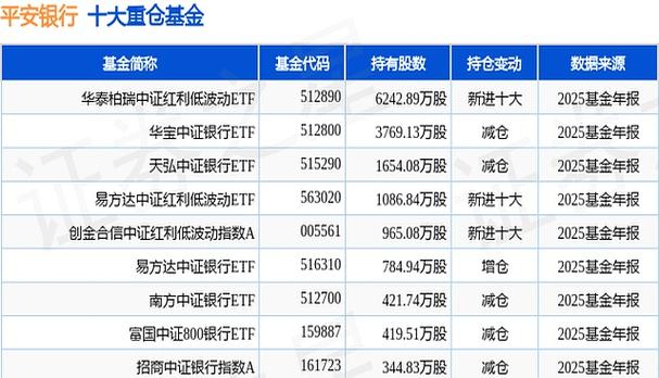 平安银行融资融券数据_平安银行[000001]股票实时行情_平安银行资金流向分析