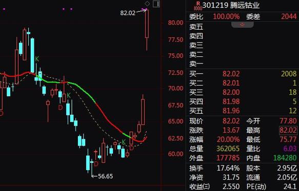 合富中国涨停股风险_风险警示板什么意思_合富中国业绩下滑分析