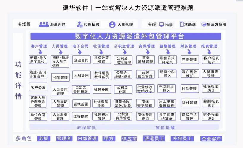 人力资源服务外包市场规模预测_人力资源服务外包行业现状分析_2026中国服务进口前景分析