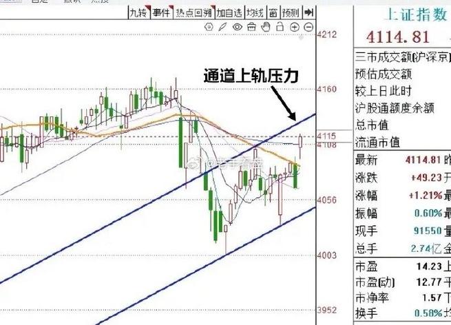 深证成指编制规则与上证综指编制规则对比_深证成指与上证综指差异_上证和深证哪个好