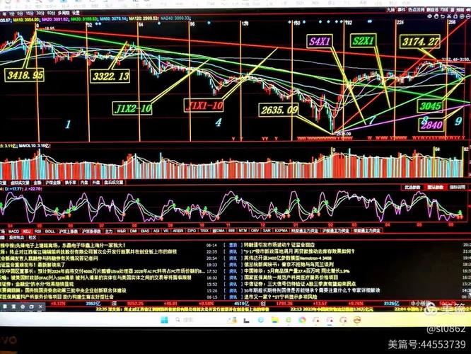 上证和深证哪个好_沪指代表中国经济基本盘_沪指深指区别