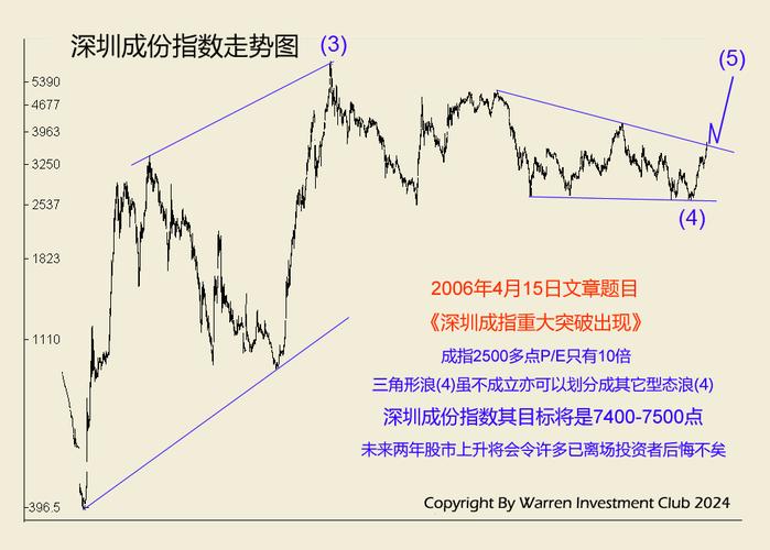 上证交易所与深证交易所交易结构差异_上证交易所与深证交易所区别_上证和深证哪个好