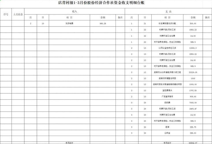 代理记账中心_巴彦淖尔市五原县代理记账机构_五原县公司代理记账服务
