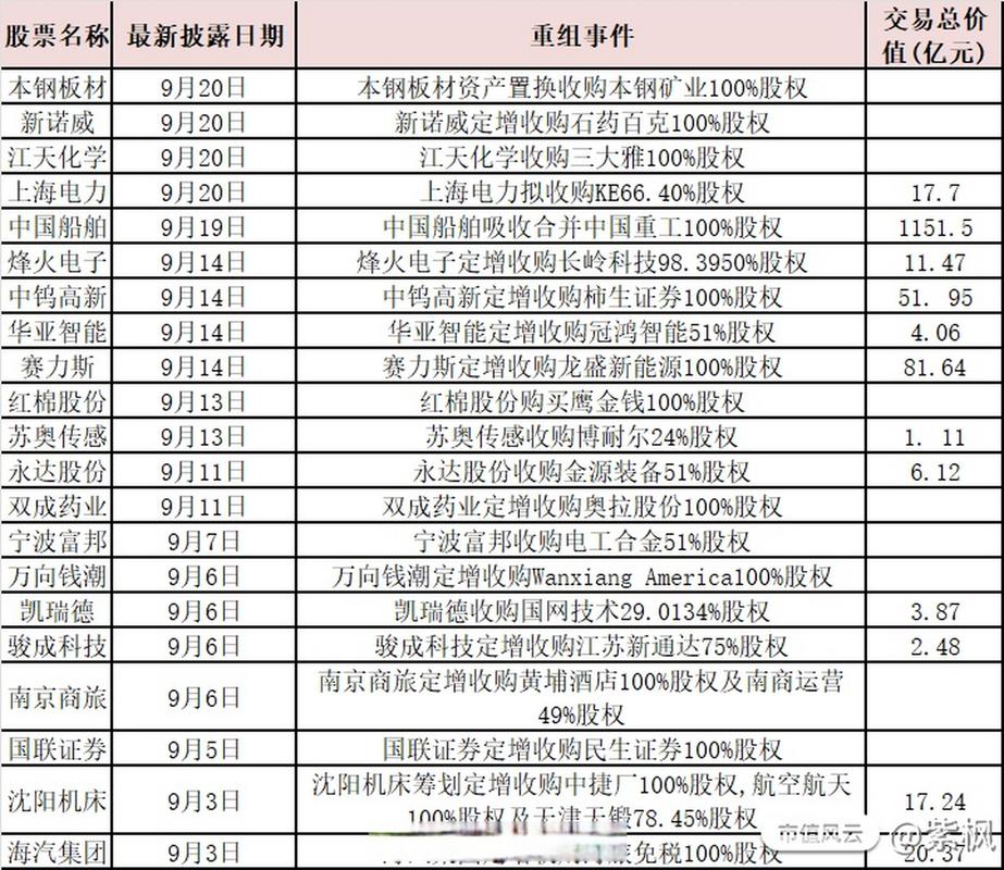 今日停复牌公告_A股并购重组进展_威龙股份并购重组公告