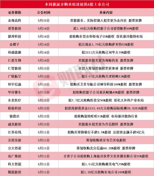 今日停复牌公告_威龙股份并购重组公告_A股并购重组进展