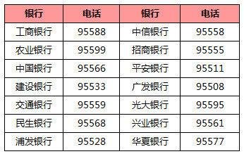 成都银行pin码忘记_手机卡PIN码设置错误导致锁定怎么办_PUK码解锁流程详解