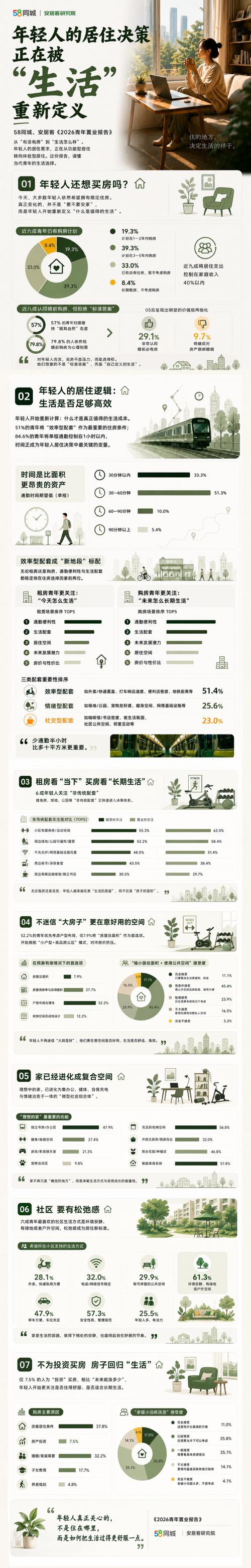 公寓 非普通住宅_青年租房决策配套选择_通勤便利性住房选择标准