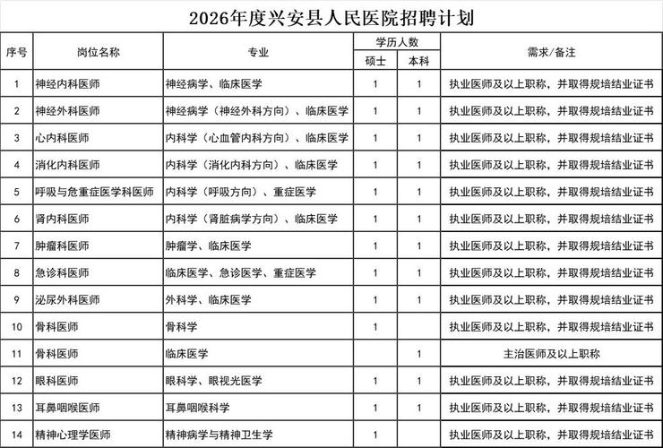 华能燃料太原分公司2026年应届毕业生招聘公告