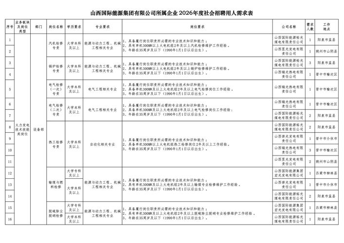 华能集团2026校园招聘_华能燃料太原分公司 2026年应届毕业生招聘 市场营销