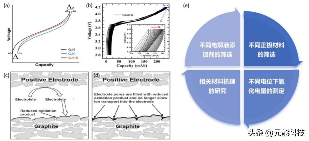 高精度充放电测试设备_电化学测试技术_锂电池长循环寿命预测